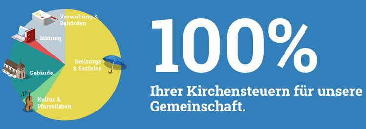 Logo Kirchensteuern-sei-dank